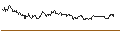 Intraday Chart für MINI FUTURE LONG - AUDAX RENOVABLES