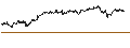 Gráfico intradía de BEST UNLIMITED TURBO LONG CERTIFICATE - SWISS LIFE HLDG