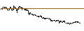 Intraday Chart für LEVERAGE LONG - BAIDU ADR