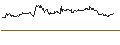 Intraday Chart für OPEN END TURBO PUT-OPTIONSSCHEIN MIT SL - FLOW TRADERS