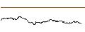 Gráfico intradía de UNLIMITED TURBO BULL - BEKAERT