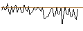 Intraday chart for MORGAN STANLEY PLC/CALL/ABBOTT LABORATORIES/160/0.1/20.09.24