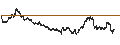 Gráfico intradía de SHORT FACTOR CERTIFICATE - USD/JPY