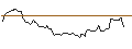 Intraday-grafiek van OPEN END TURBO LONG - UPSTART HOLDINGS