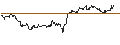Intraday-grafiek van TURBO UNLIMITED SHORT- OPTIONSSCHEIN OHNE STOPP-LOSS-LEVEL - NASDAQ