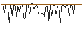 Intraday Chart für MORGAN STANLEY PLC/CALL/ABBVIE/260/0.1/20.09.24