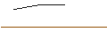 Intraday Chart für LEVERAGE LONG - STELLANTIS