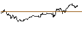 Intraday Chart für FAKTOR OPTIONSSCHEIN - DIGITAL TURBINE