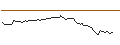 Gráfico intradía de OPEN END TURBO LONG - PBF ENERGY A