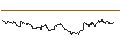 Intraday Chart für OPEN END TURBO BULL OPTIONSSCHEIN - BREMBO