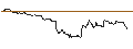 Intraday Chart für SG/PUT/MODERNA/200/0.1/21.06.24