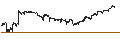 Gráfico intradía de BEST UNLIMITED TURBO LONG CERTIFICATE - ROCHE GS