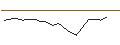 Intraday-grafiek van TURBO UNLIMITED SHORT- OPTIONSSCHEIN OHNE STOPP-LOSS-LEVEL - A.P. MOLLER-MAERSK B