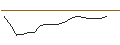 Grafico intraday di MACQUARIE/PUT/PING AN INSURANCE `H`/50/0.02/03.07.24