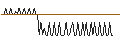 Intraday Chart für BANK VONTOBEL/PUT/ADVANCED MICRO DEVICES/48/0.01/21.06.24