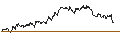 Intraday Chart für MINI FUTURE SHORT - EUR/NOK