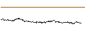 Intraday Chart für UNLIMITED TURBO LONG - BRENNTAG