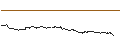 Intraday chart for FAKTOR-OPTIONSSCHEIN - LULULEMON ATHLETICA