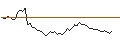 Intraday Chart für MINI FUTURE LONG - E HANG