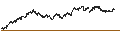 Gráfico intradía de SHORT MINI-FUTURE - ARCELORMITTAL