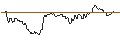 Intraday Chart für OPEN END TURBO BEAR OPTIONSSCHEIN - BHP GROUP