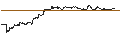 Intraday Chart für UNLIMITED TURBO BULL - ROKU A
