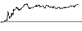 Intraday chart for UNLIMITED TURBO BULL - BILFINGER SE