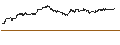 Grafico intraday di UNLIMITED TURBO BULL - LAM RESEARCH