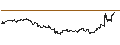 Gráfico intradía de UNLIMITED TURBO LONG - FASTENAL