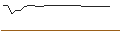 Intraday chart for EXPRESS VONCERT PHOENIX - FARFETCH A/RIVN AUTO