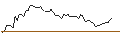 Intraday Chart für MORGAN STANLEY PLC/CALL/KIMBERLY-CLARK/160/0.1/20.12.24