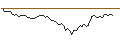 Intraday Chart für MORGAN STANLEY PLC/CALL/COLGATE-PALMOLIVE/110/0.1/20.12.24