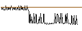 Grafico intraday di BANK VONTOBEL/PUT/ADVANCED MICRO DEVICES/88/0.01/21.06.24