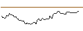 Gráfico intradía de MINI FUTURE LONG - TENABLE HOLDINGS