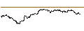 Intraday-grafiek van BEST UNLIMITED TURBO LONG CERTIFICATE - SCHLUMBERGER