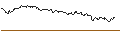 Intraday Chart für OPEN END TURBO PUT-OPTIONSSCHEIN MIT SL - BP PLC