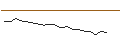 Grafico intraday di JP MORGAN/CALL/UNITY SOFTWARE/60/0.1/17.01.25