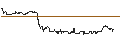 Intraday chart for SG/CALL/MODERNA/180/0.1/20.09.24