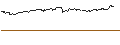 Intraday Chart für OPEN END TURBO BULL OPTIONSSCHEIN - WALMART
