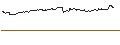 Intraday Chart für OPEN END TURBO BULL OPTIONSSCHEIN - WALMART