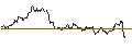 Intraday Chart für DEUTSCHE BANK/CALL/GOLD/1890/0.1/21.06.24