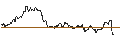 Intraday Chart für DEUTSCHE BANK/CALL/GOLD/1895/0.1/21.06.24