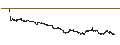 Gráfico intradía de UNLIMITED TURBO LONG - BRENNTAG