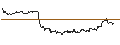 Intraday chart for SG/CALL/MODERNA/210/0.1/17.01.25