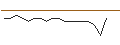 Intraday Chart für JP MORGAN/CALL/UNITY SOFTWARE/80/0.1/17.01.25