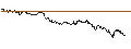 Intraday Chart für OPEN END TURBO PUT-OPTIONSSCHEIN MIT SL - ELMOS SEMICONDUCTOR