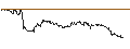 Intraday Chart für OPEN END TURBO PUT-OPTIONSSCHEIN MIT SL - CIE FIN RICHEMONT
