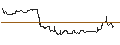 Intraday chart for SG/CALL/MODERNA/140/0.1/17.01.25