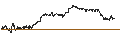 Intraday Chart für TURBO BEAR OPEN END - LVMH MOËT HENN. L. VUITTON
