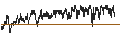Intraday chart for CAPPED BONUS CERTIFICATE - TOMTOM